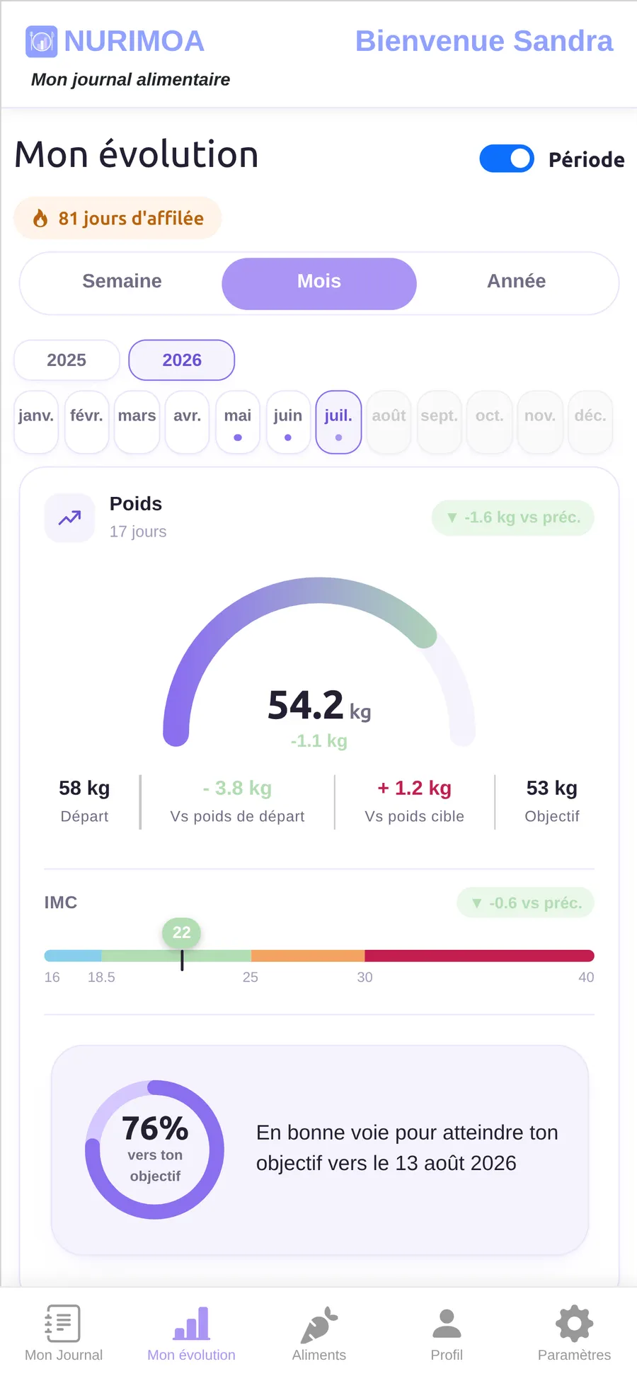 Aperçu des statistiques Nurimoa